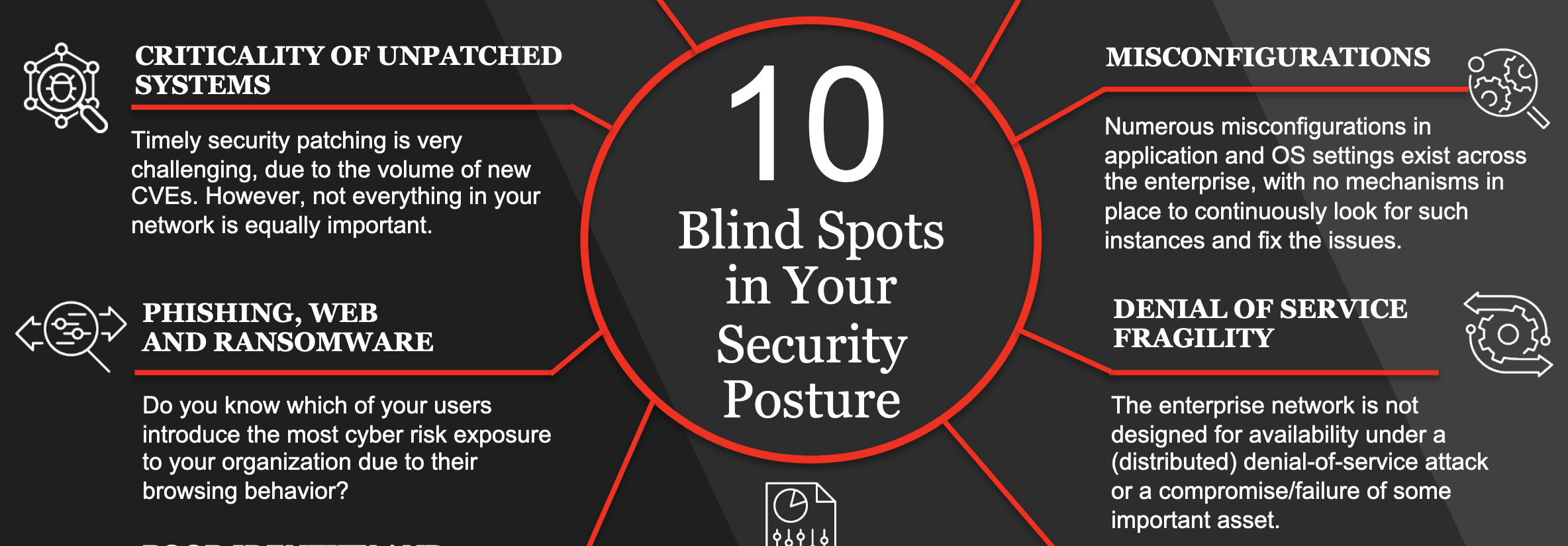 10 Blindspots in Your Security Posture (infographic)