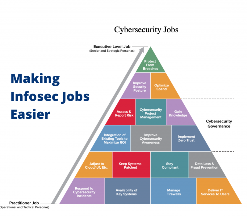 #3 - Making Infosec Jobs Easier: Improving Security Posture