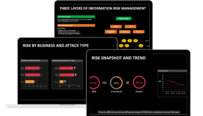 9 Slides Every CISO Must Use in Their Board Presentation