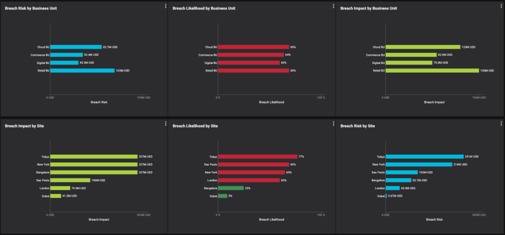 A CRQ dashboard highlighting the risk profile of an enterprise