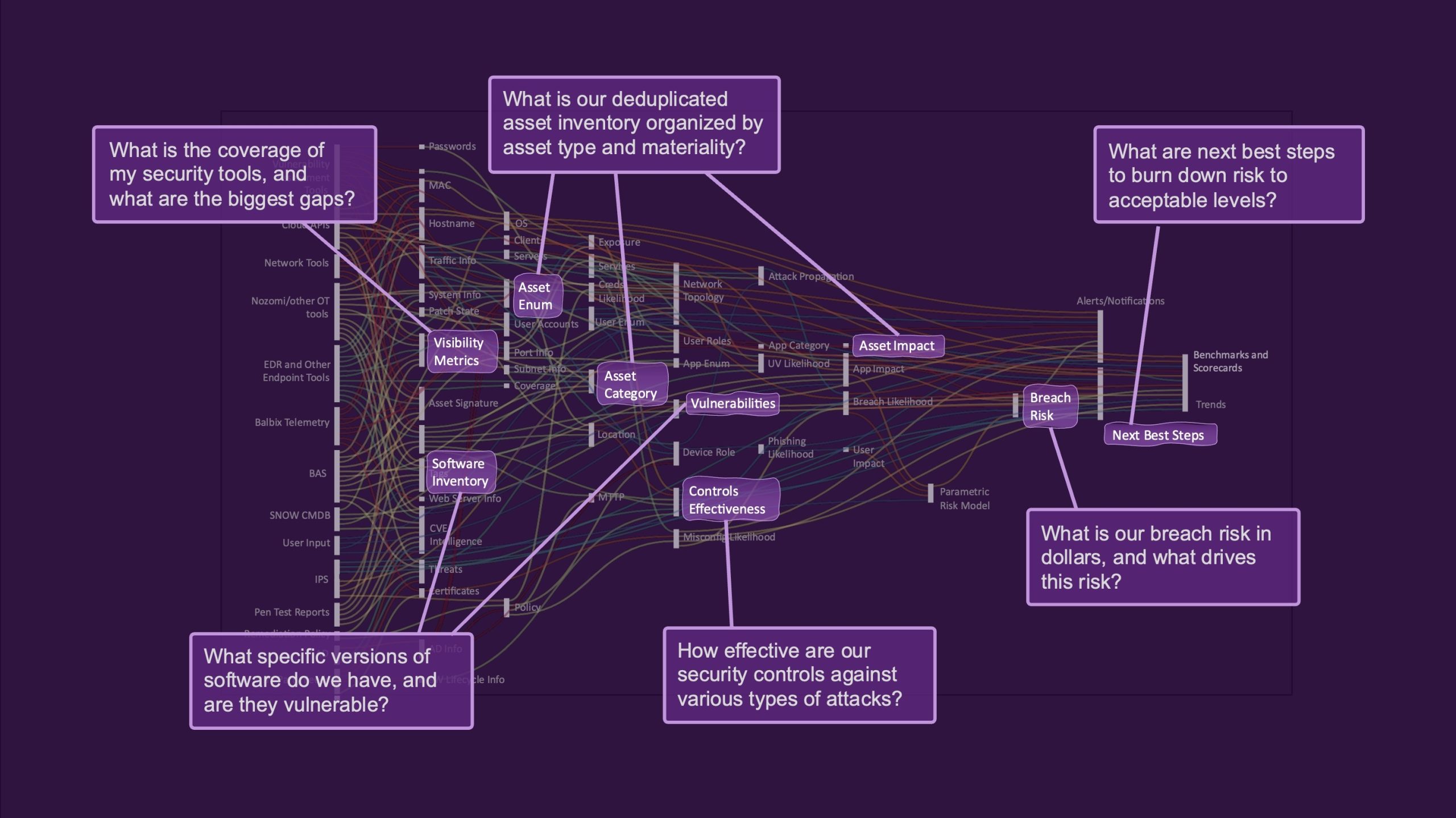 A Smarter AI for Cyber Risk Management