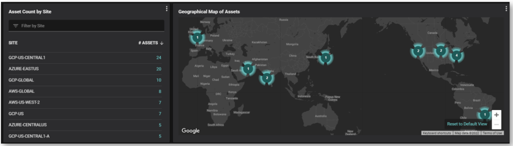 A combined list of assets (Azure, AWS, GCP,On-Premises) grouped per site and geography