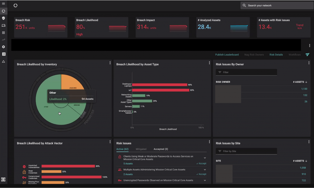 A hybrid cloud security dashboard showing breach likelihood and risk issues