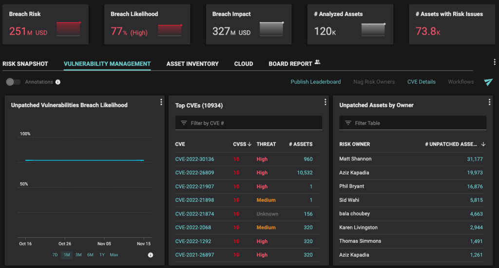 A prioritized list of CVEs in a hybrid-cloud environment