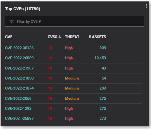 A prioritized list of CVEs in including assets from on-premises and multi-cloud (Azure, AWS, GCP) environments