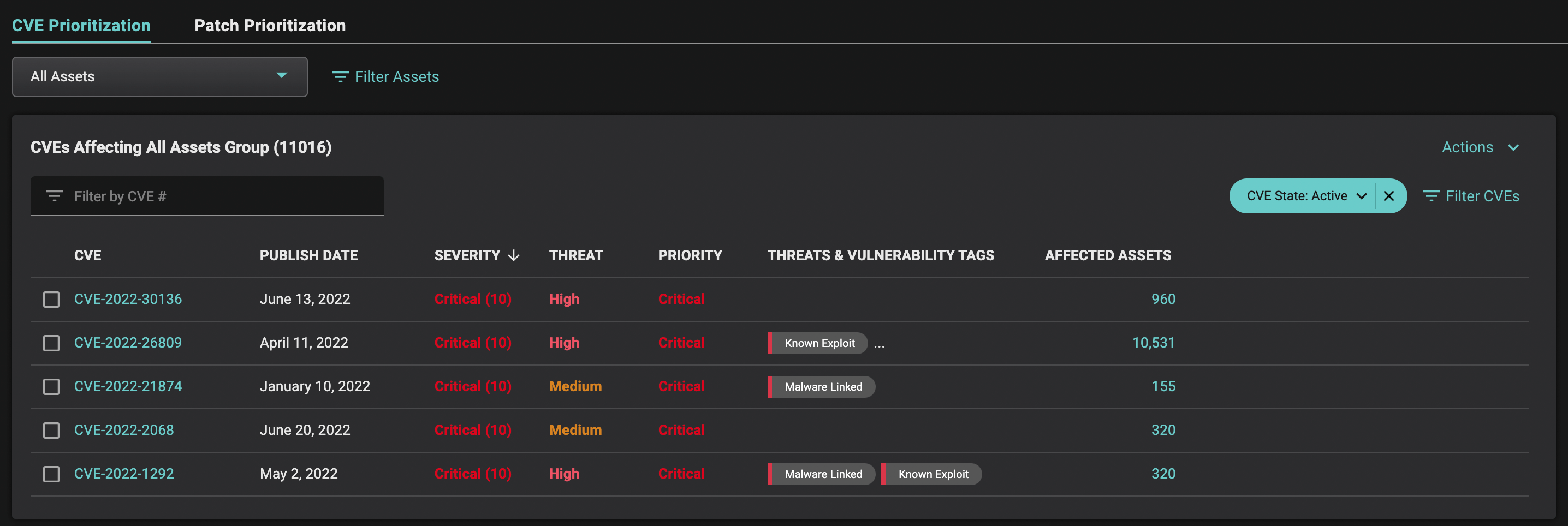 A screenshot of CVE Prioritization showing CVEs prioritized by severity