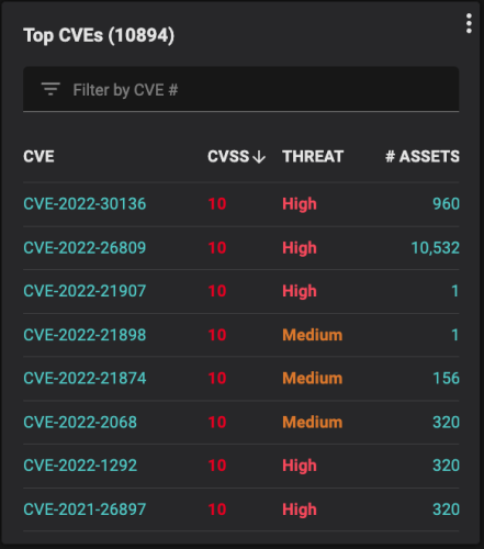 A top CVEs report from a Balbix dashboard
