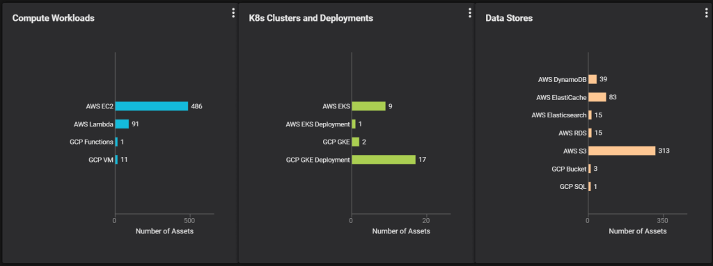 A unified asset inventory spanning multiple clouds (AWS and GCP)