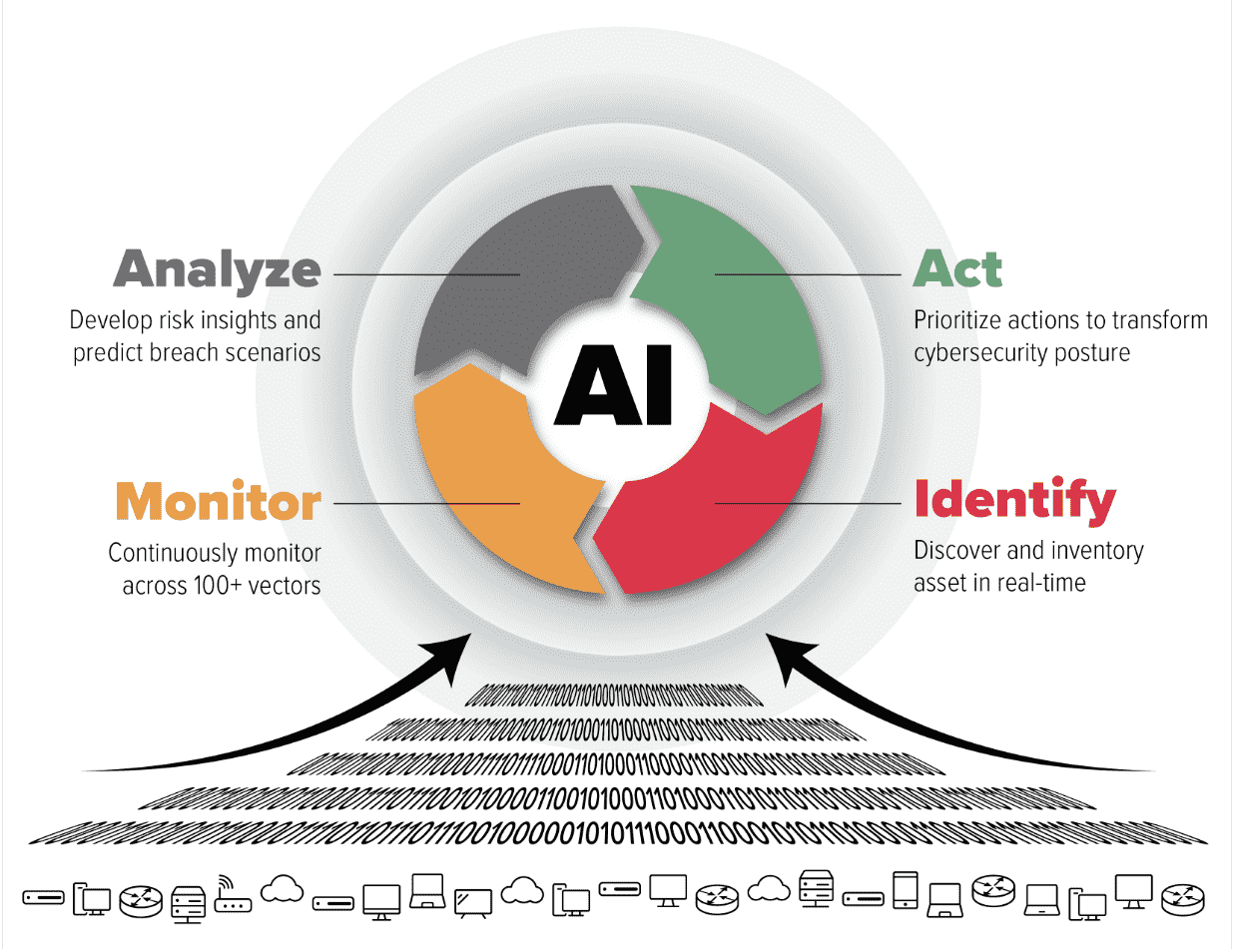 Using AI in Cybersecurity