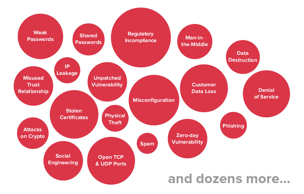 All_types_of_vulnerbailities