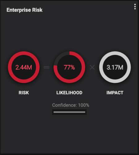 An “Enterprise Risk” chart from a Balbix dashboard 