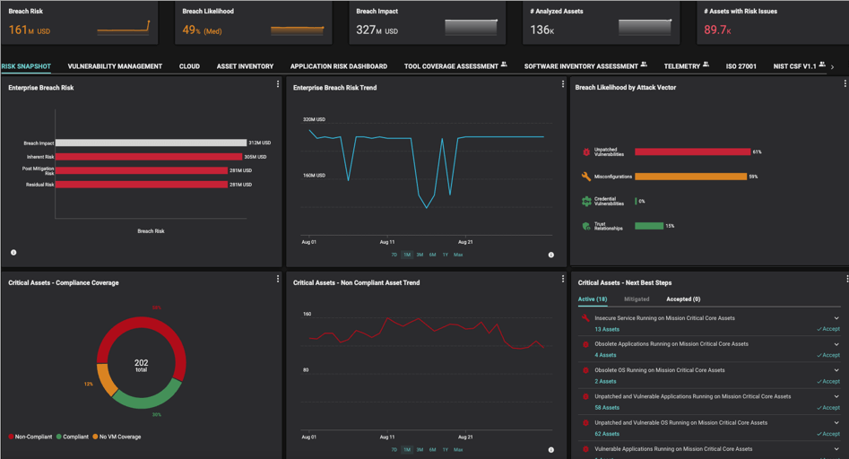 An illustrative executive dashboard providing enterprise risk and compliance insights