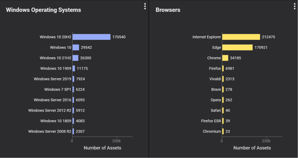 An inventory of Windows OS systems and browsers