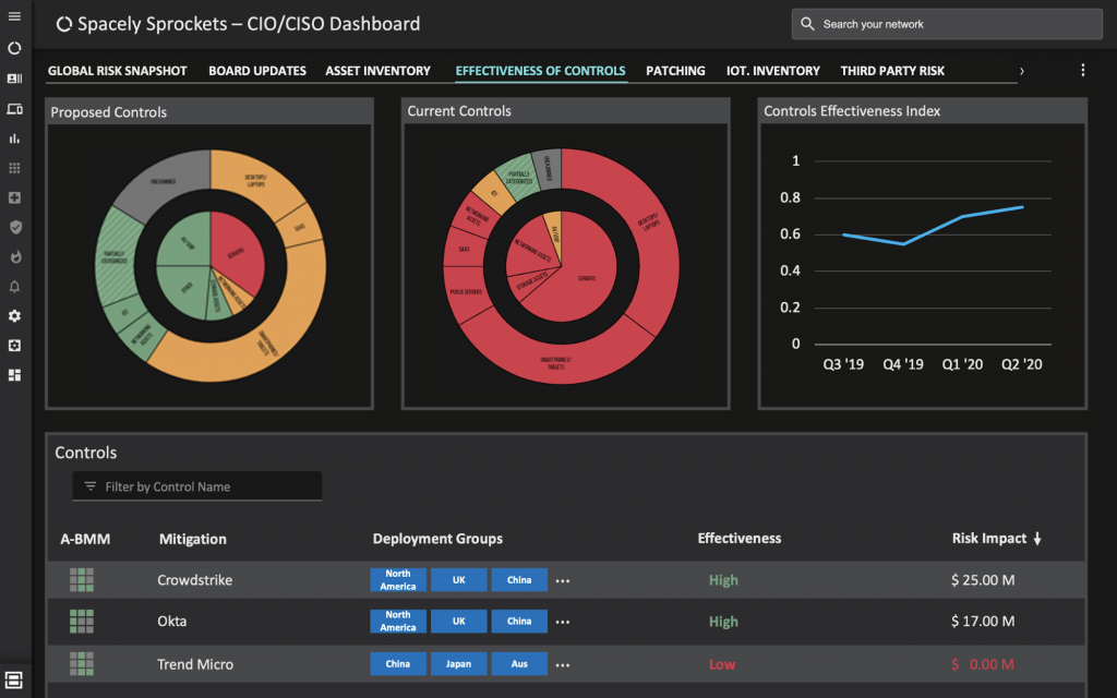 Dashboard for tracking effectiveness of current security controls