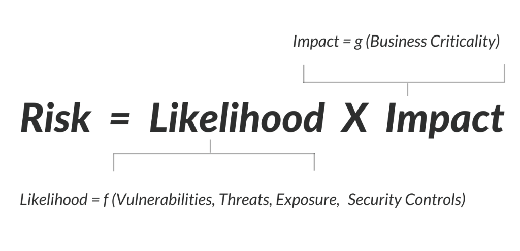 Balbix Cyber Risk Calculation 