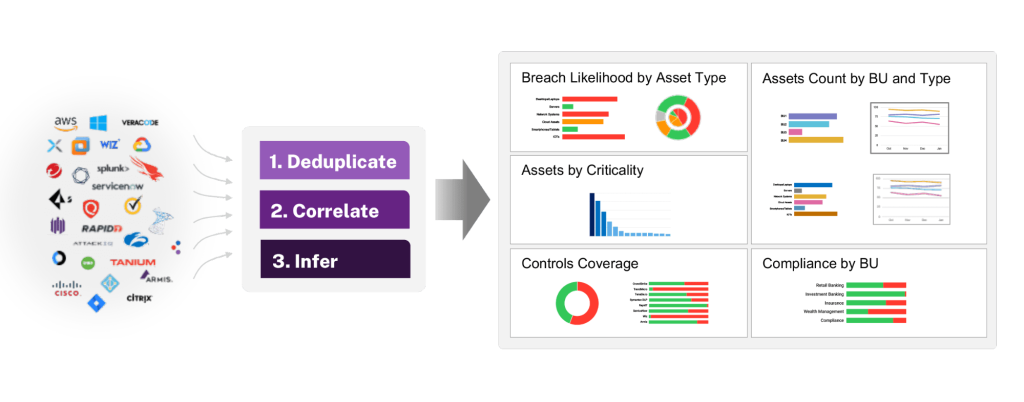 Balbix Platform Coverage