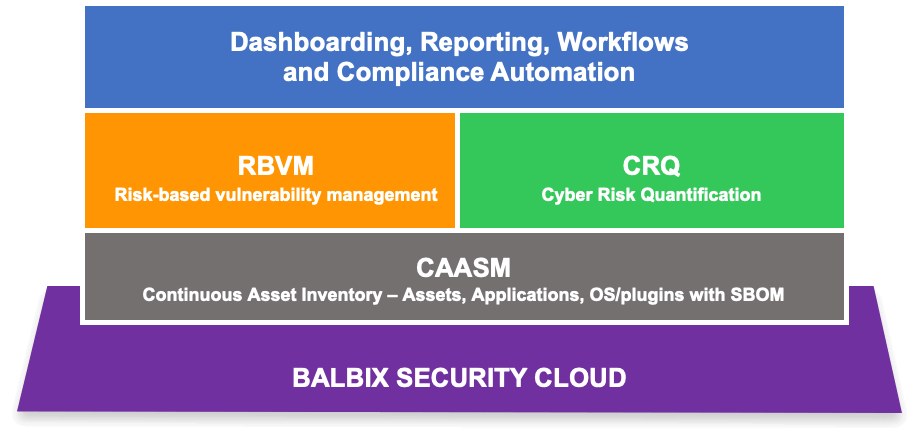 Balbix Security Cloud