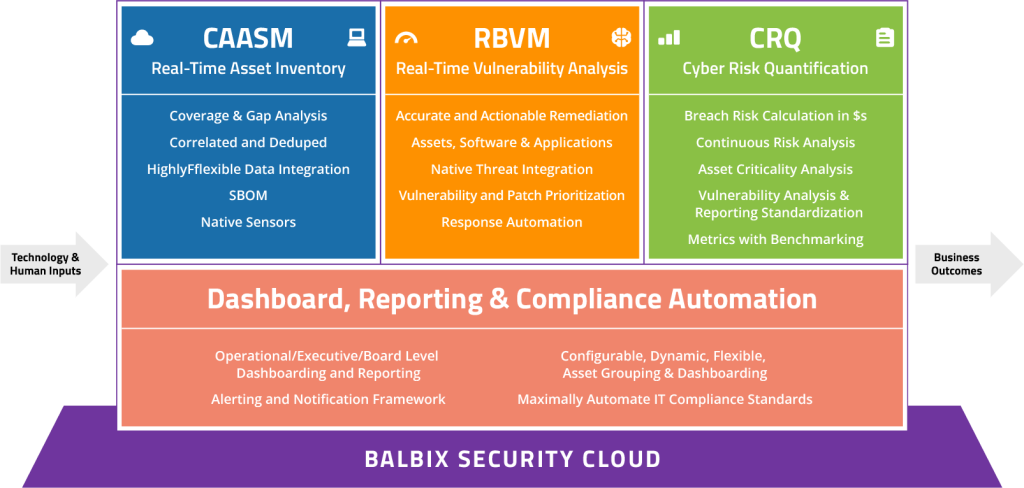 Balbix Security Cloud