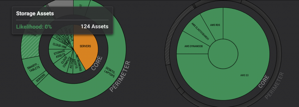 Balbix dashboard showing the risk level of specific AWS asset groups