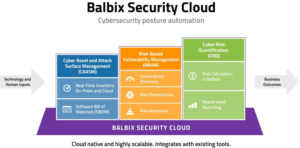 The Balbix Security Cloud