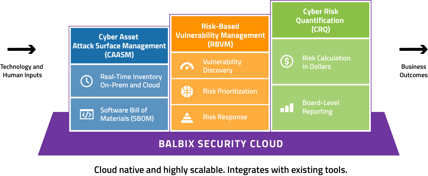 Balbix Security Cloud