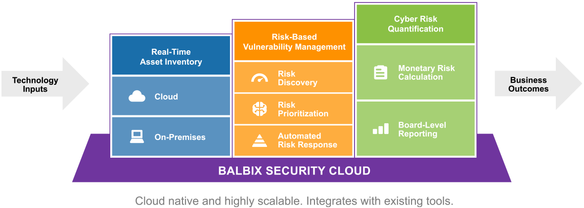 Balbix Security Cloud