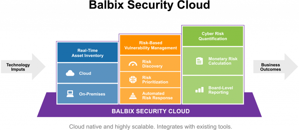 Balbix Security Cloud