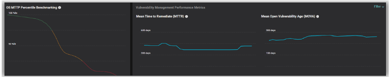 Balbix’s OS MTTP Percentile Benchmarking, MTTR, MOVA view