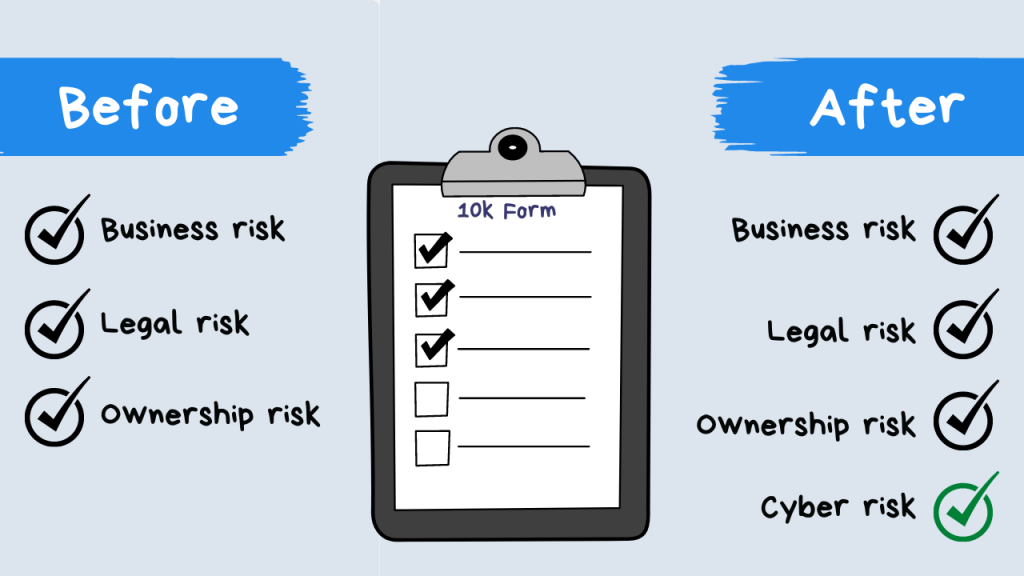 Before and after 10k form regulations 2022