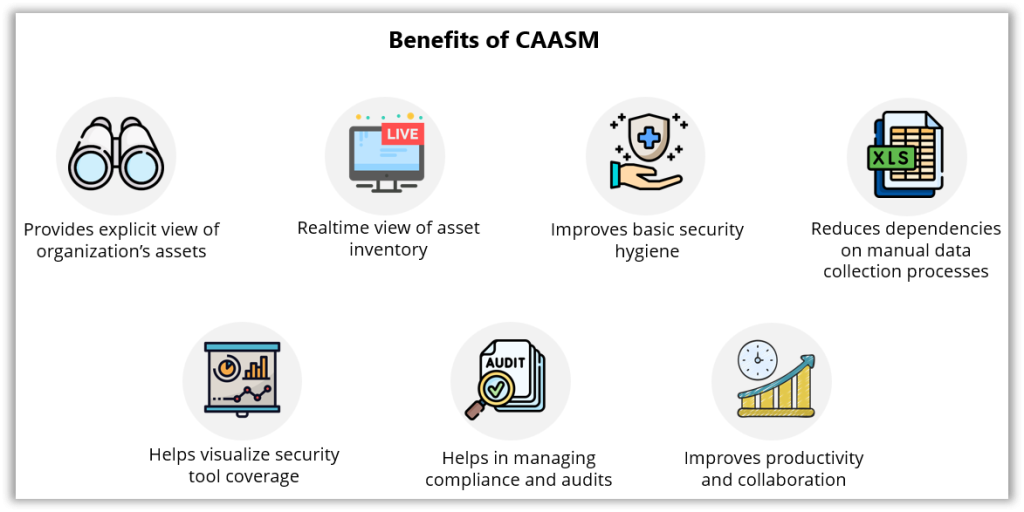 Cyber Asset Attack Surface Management (CAASM) Solution Balbix