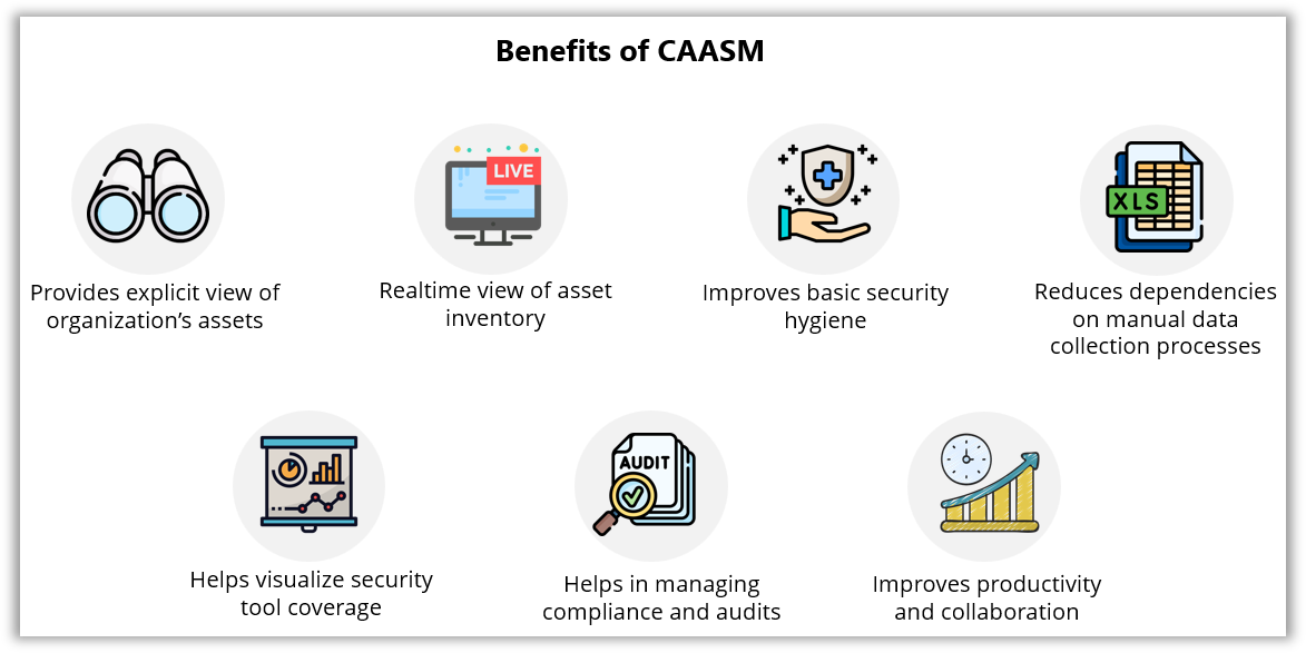 Benefits of CAASM
