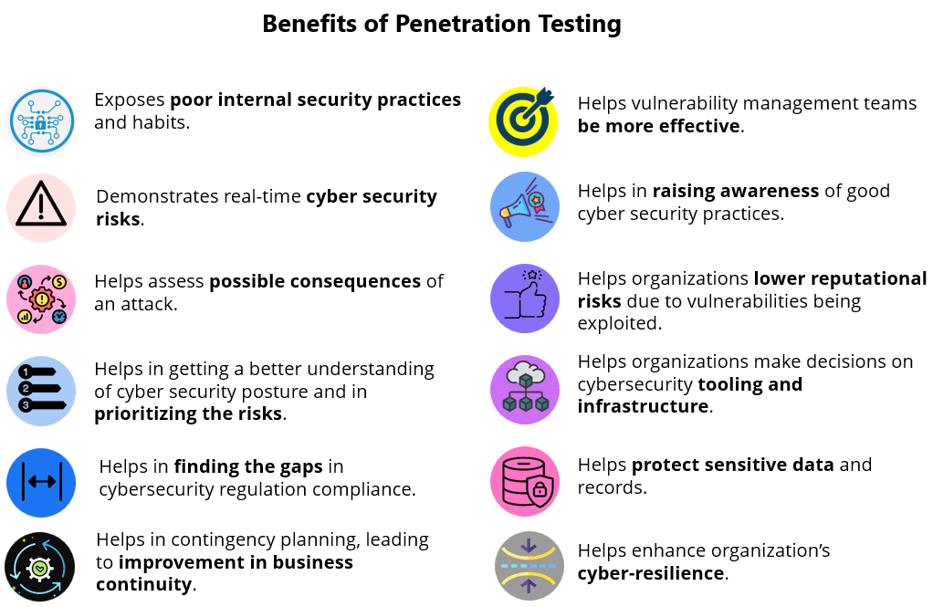 Benefits of a penetration testing