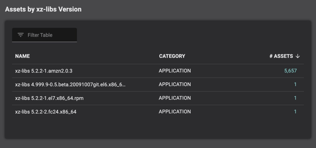 CVE-2024-3094 - Process 2