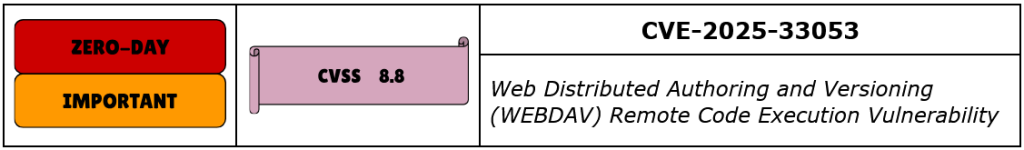 CVE-2025-33053