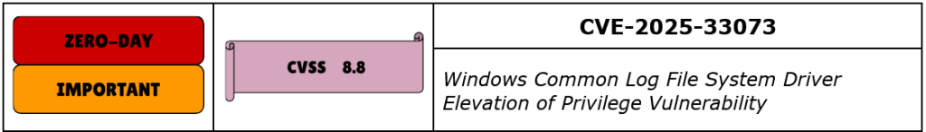 CVE-2025-33073