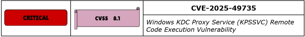 CVE-2025-49735
