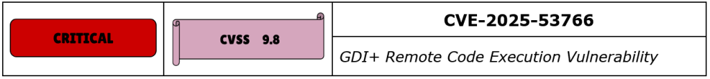 CVE-2025-53766