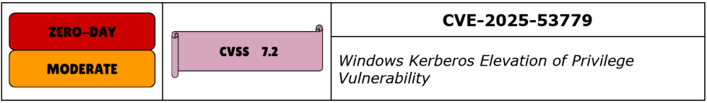CVE-2025-53779