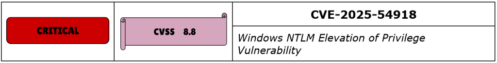 CVE-2025-54918