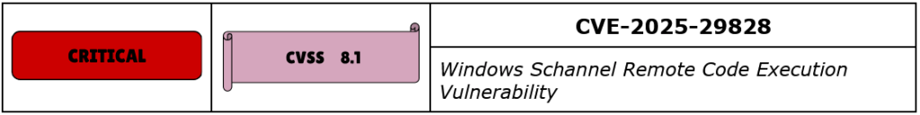 CVE‑2025‑29828