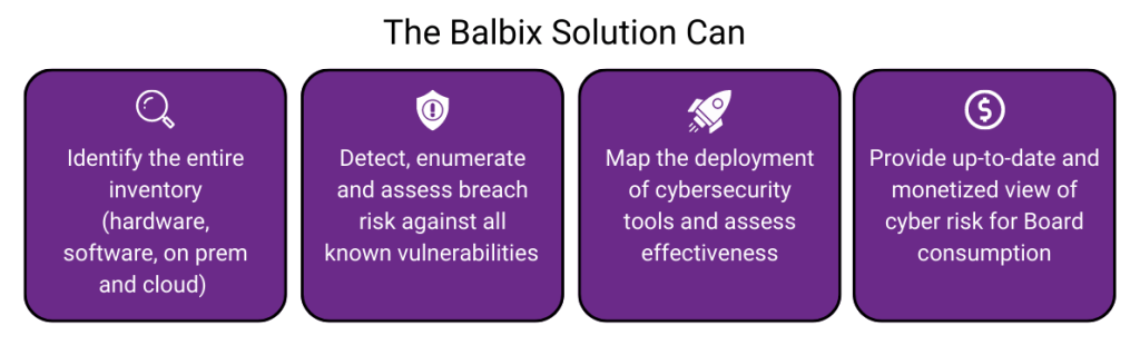 Capabilities of the Balbix solution