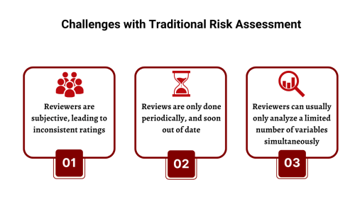 Challenges with traditional risk assessment