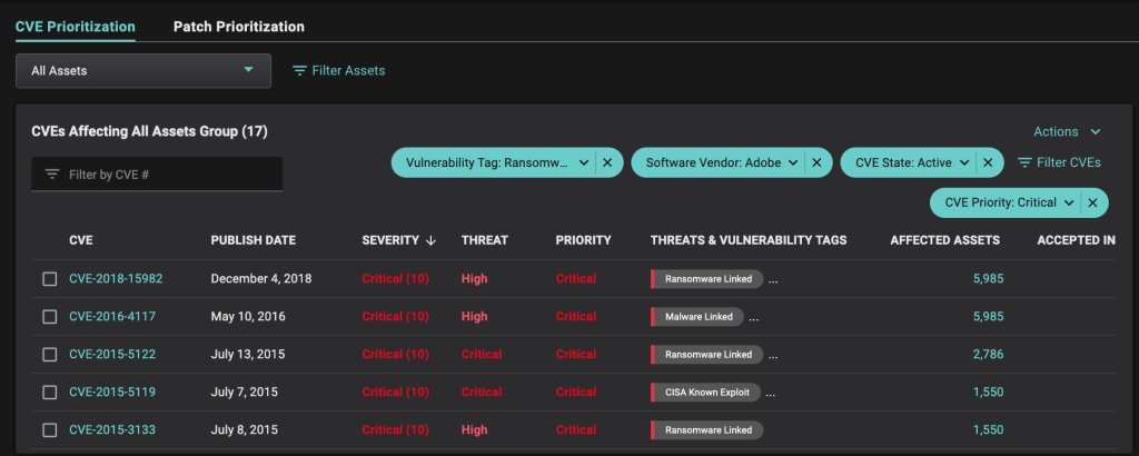 Chart showing active Adobe software vulnerabilities linked to ransomware prioritized by severity