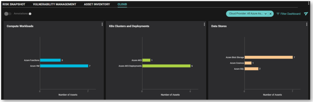 Charts showing support for Azure services such as ‘Computer Workloads’, ‘K8 Clusters and Deployments’, and ‘Data Stores’