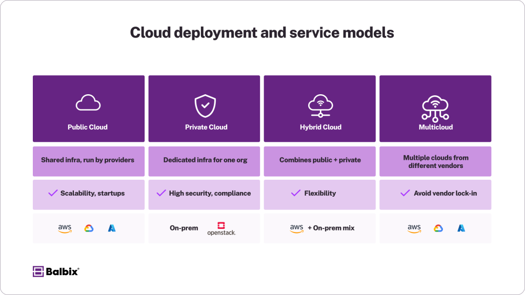 Cloud Deployment & Service Models