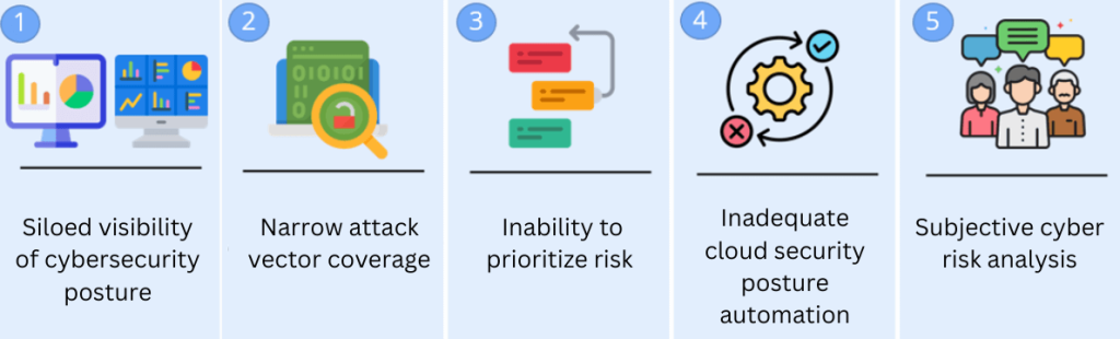 Cloud security challenges