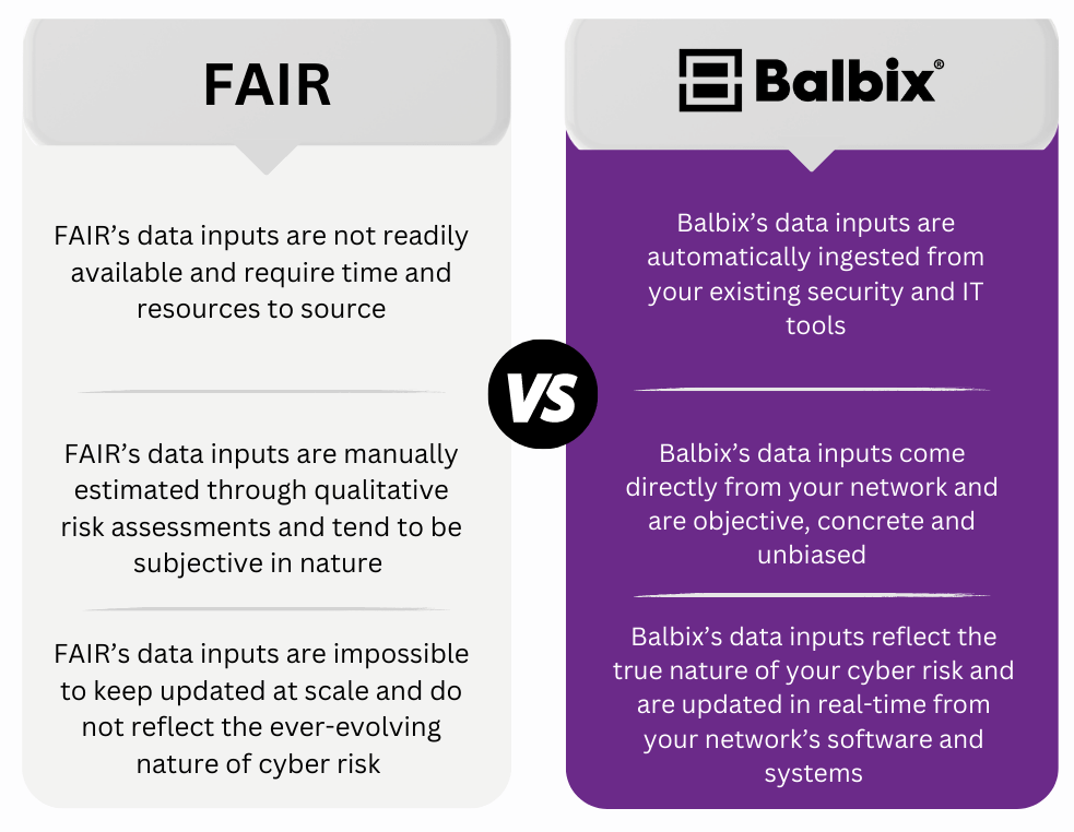 Comparing FAIR data inputs vs. Balbix data inputs 