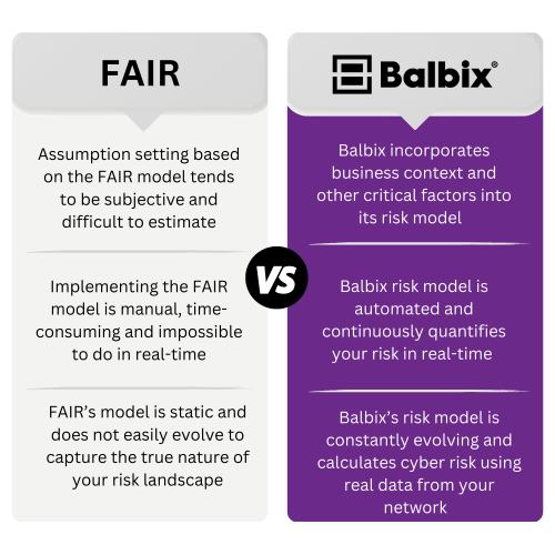 Comparing FAIR model vs. Balbix model