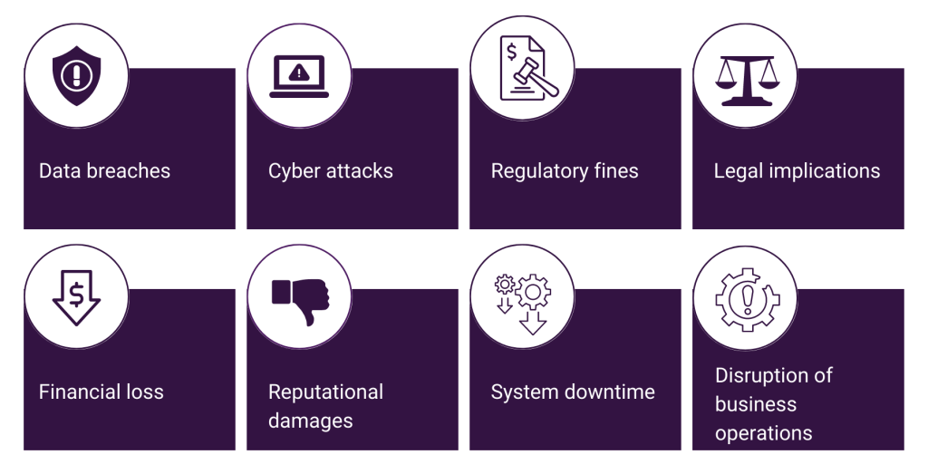 Consequences of inadequate application security 