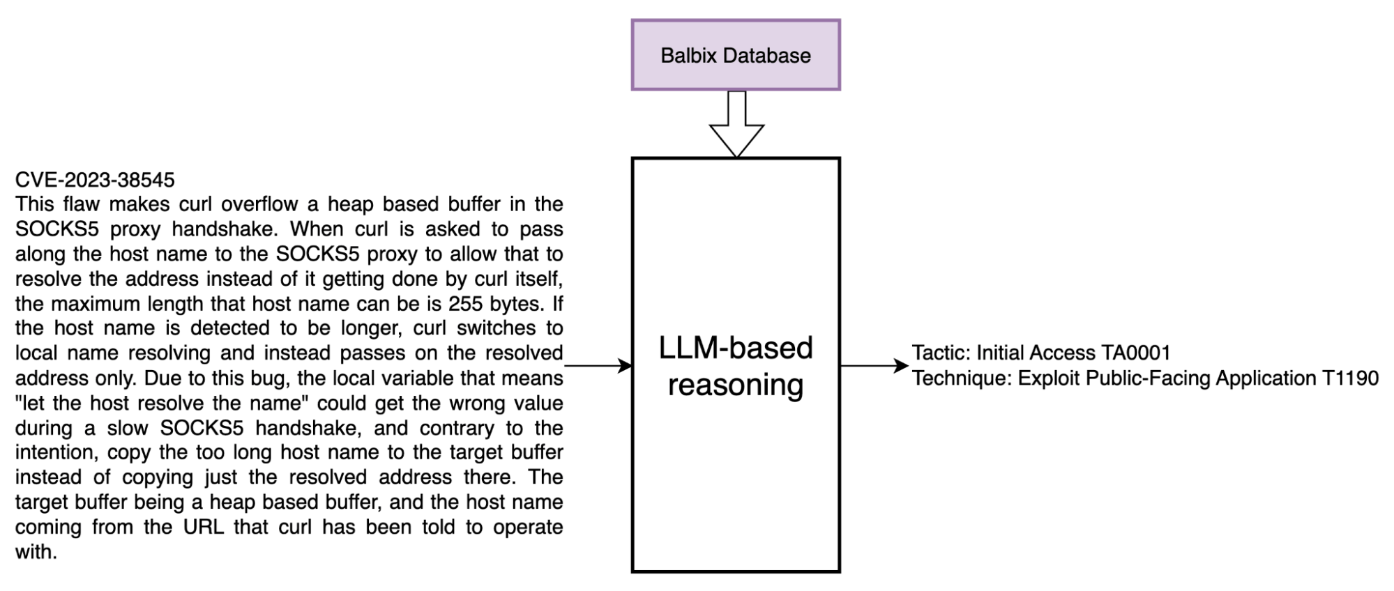 Contextualize vulnerabilities and their implications